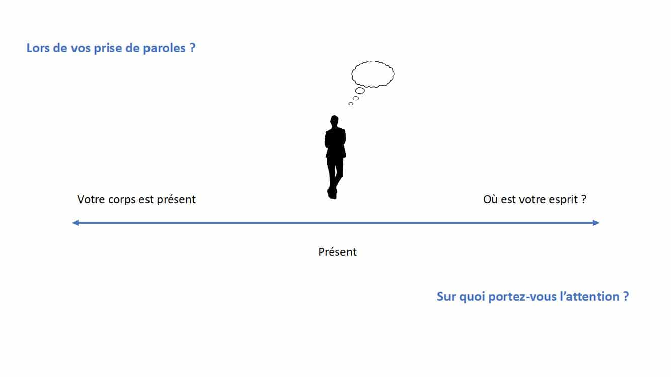 Apprendre à parler en public sans stress oeil du bonheur chouponline infographie 1