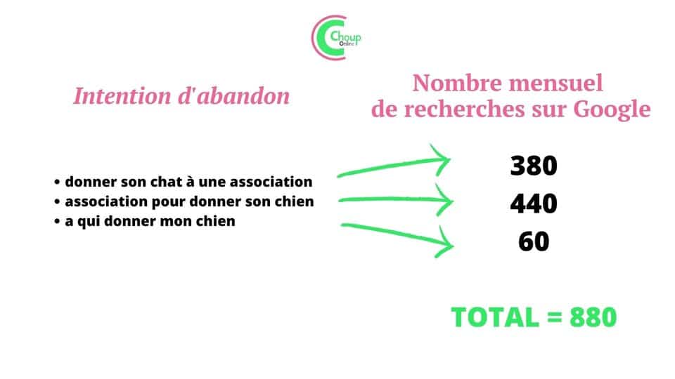 infographie_intention_abandon. chouponline