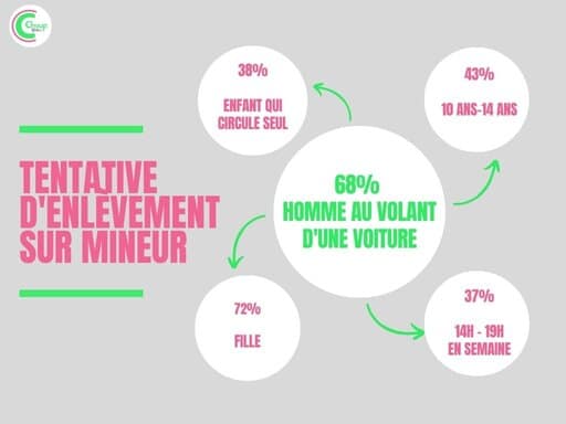 infographie_tentative_enlevement_mineur_chouponline