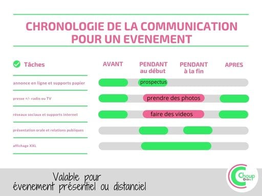 communication_evenement_conference_chouponline