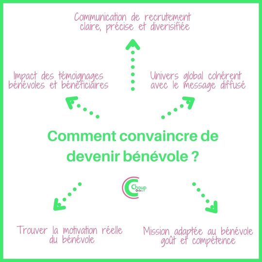 infographie_convaincre_de_devenir_bénévole_chouponline