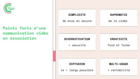 infographie_résumé_communication_video chouponline
