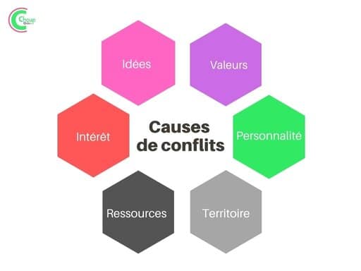 infographie_cause_des_conflits_chouponline