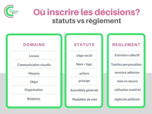 infographie rediger statut association vs reglement chouponline