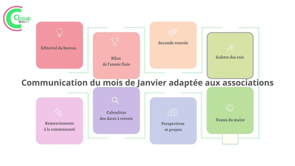 Communication au mois de janvier association chouponline aide mémoire